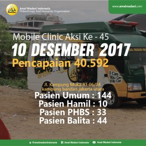 Hasil Mobile Clinic Aksi Ke-45